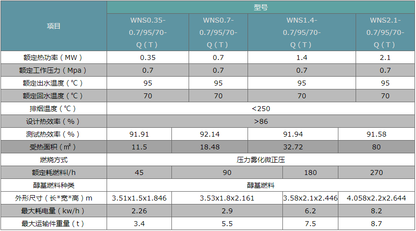 1651897715544760.png 微信截图_20220507122806.png