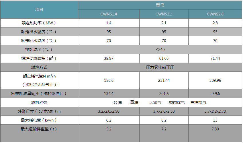 1651898290358976.png 微信截图_20220507123758.png